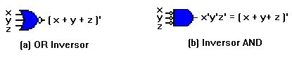 Circuitos digitales: Álgebra de Boole